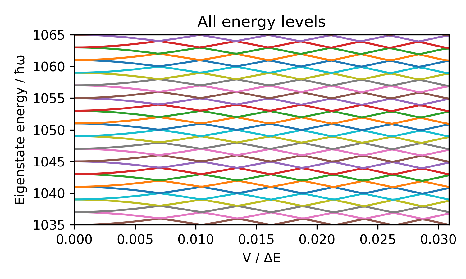 AllEnergies_LotsaPhonons
